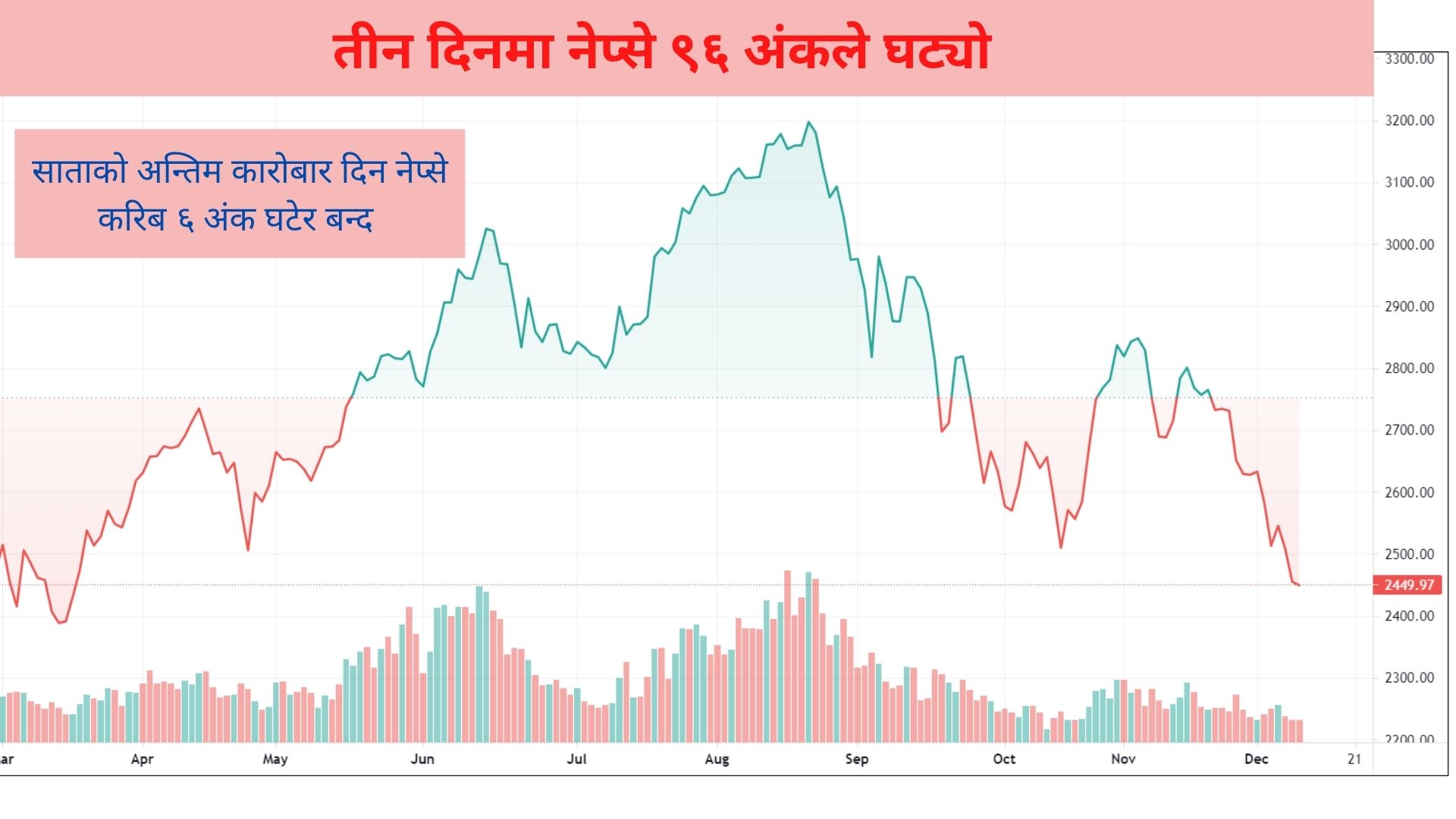 नेप्सेको ओरालो यात्रा कायमै