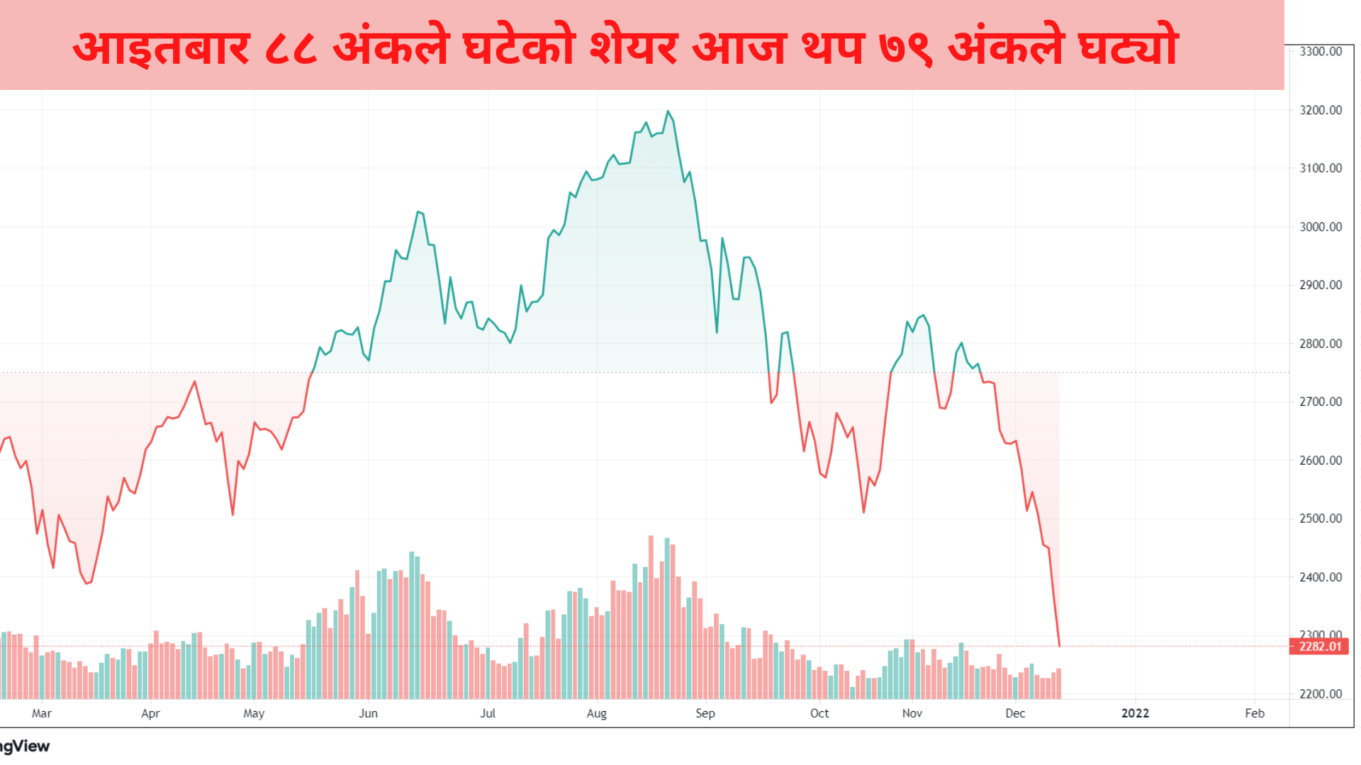 नेप्सेमा पहिरो जाने क्रम अझै रोकिएन