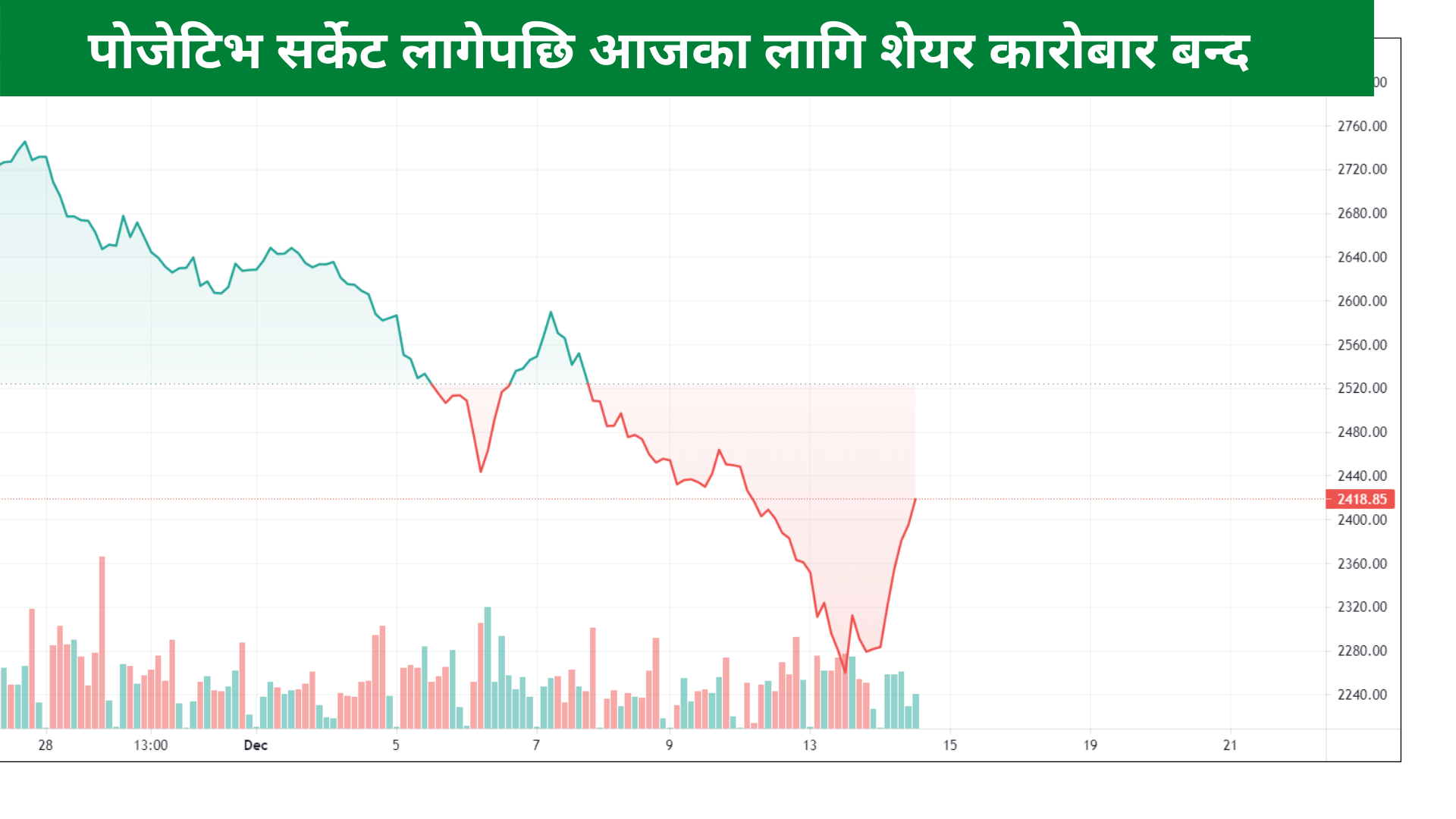 नेप्सेमा सकारात्मक सर्किटः कारोबार बन्द