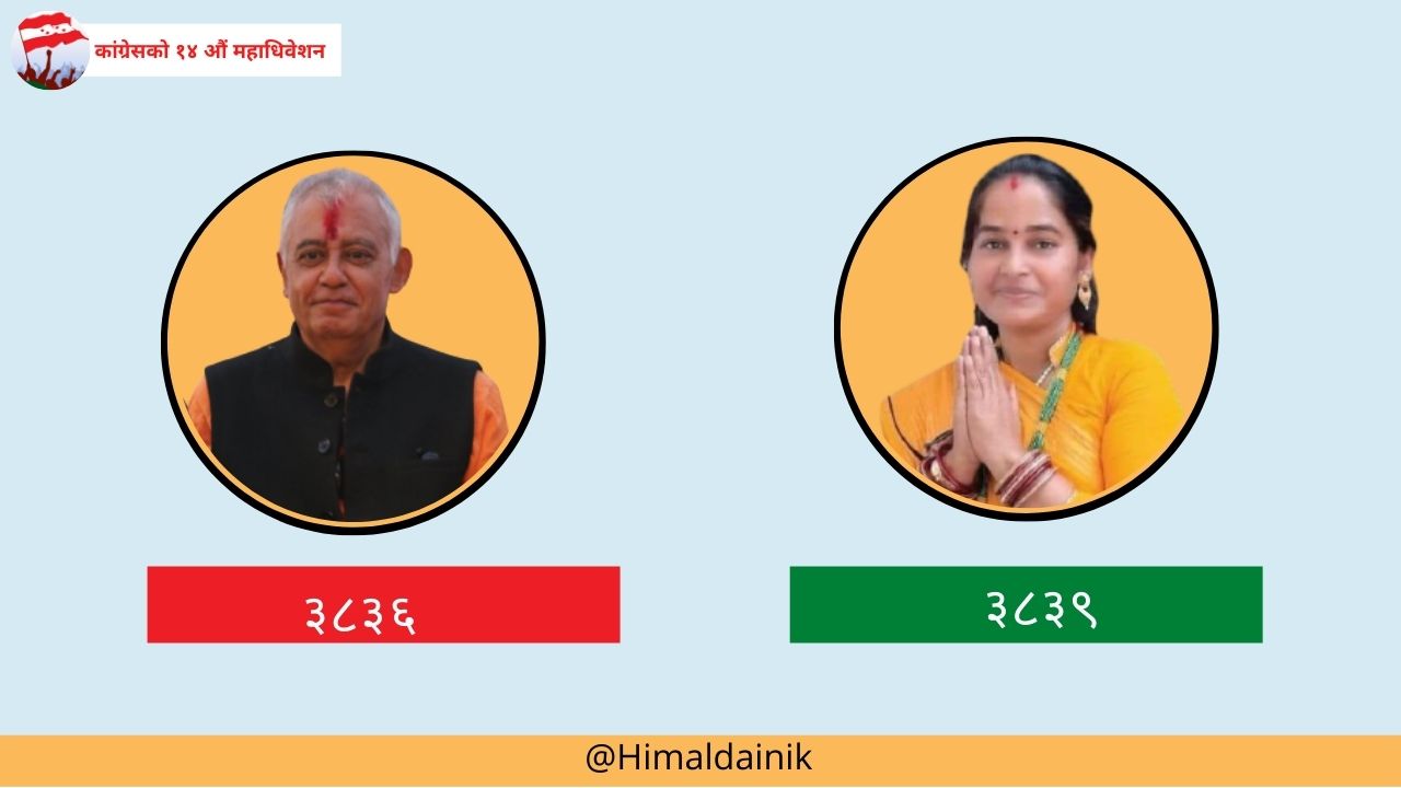 मधेसी महिलामा मुक्त यादवले तोडिन अहिलेसम्मकै रेकर्ड