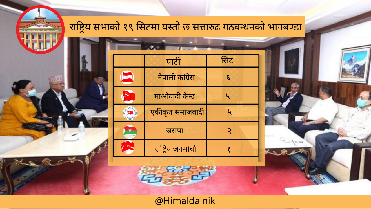 राष्ट्रिय सभामा एमालेलाई सक्न गठबन्धनको भागबण्डा मिल्यो